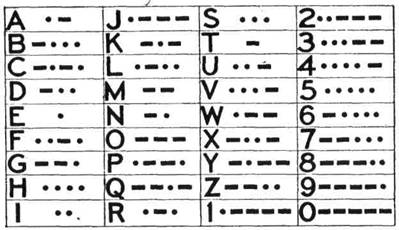 Букви й числа морзівського коду зложені з пунктів і рисок