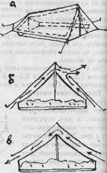Схемы проветривания двухслойных палаток или палаток с тентом