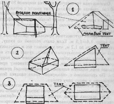 Схемы одно-, двух-, трех- м четырехскатных палаток