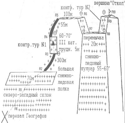 Схема восхождения на Откол хр.Тахтарвумчорр по Юго-Восточному гребню