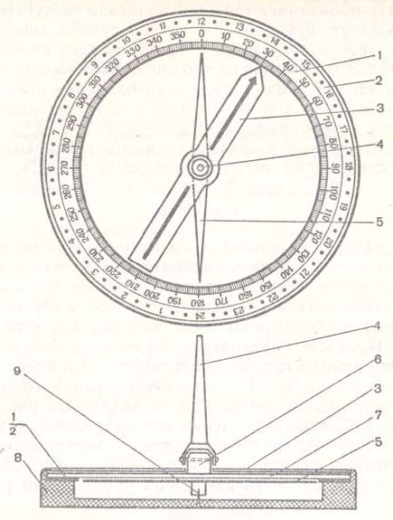 Солнечно-магнитный компас