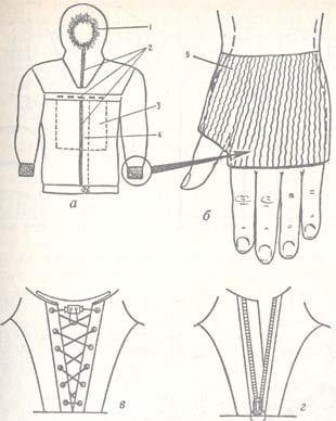 Ветрозащитная куртка типа «анорак»