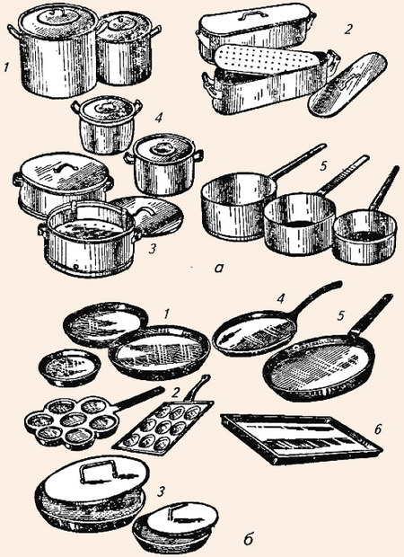 Посуда, используемая в горячем цехе