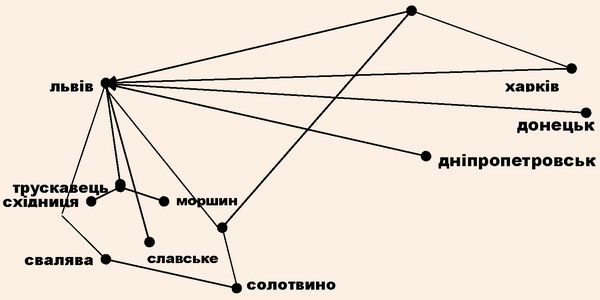Територіальна організація мережі курортних SPA-центрів західного регіону України та основних векторів генерування потоків SPA-рекреантів у регіон